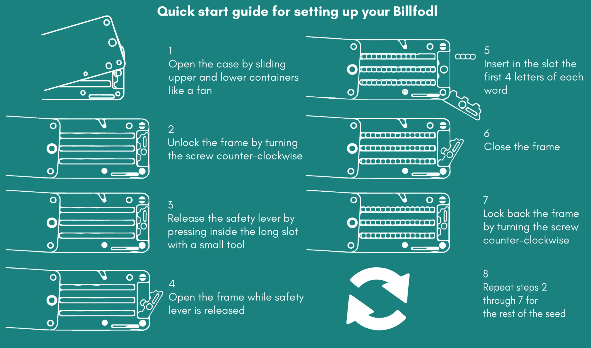 Billfodl Setup Guide